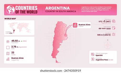 Argentina Map Detailed Insights on Geography, Population and Key Facts-Vector Design