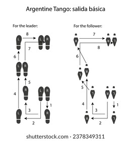Argentine tango steps instruction. Simple illustration on white background.