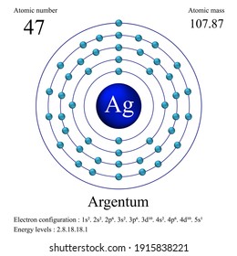 Argentum atomic structure has atomic number, atomic mass, electron configuration and energy levels.