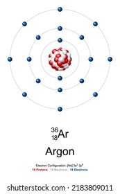 Argon, atomic model. Chemical element and noble gas with symbol Ar and atomic number 18. Bohr model of argon-18, with an atomic nucleus of 18 protons, 18 neutrons and 18 electrons in the atomic shell.