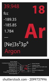 Icono de argón. Elemento de tabla Mendeleev