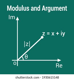 Argument And Modulus Of Complex Number