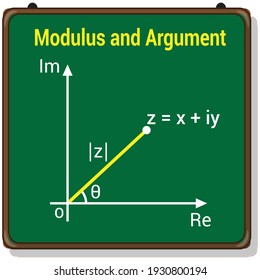 argument and modulus of complex number
