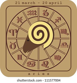 aries