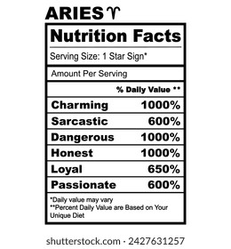 Aries. Zodiac Nutrition Facts Horoscope Humor Funny Zodiac Sign