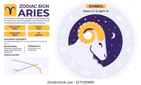 Aries Zodiac Sign-Personality traits and Characteristics vector illustration