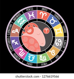 Aries zodiac signs. Aquarius, libra, leo, taurus, cancer, pisces, virgo, capricorn, sagittarius, gemini, scorpio. Astrological calendar collection, zodiacal. Color vector horoscope. Cartoon sheep