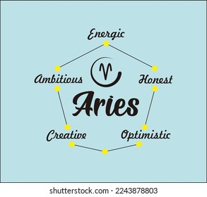 Aries zodiac vector with its icons and 5 main properties. can be used for various purposes of media content, wallpapers, banners, etc