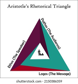 Aristotles Rhetorical Triangle Infographic Template Stock Vector ...