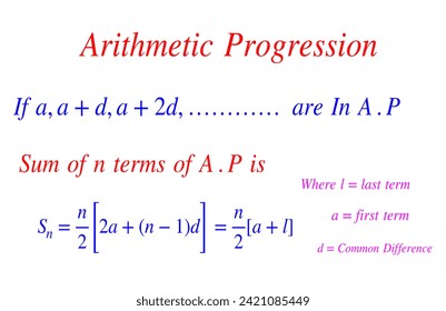 Arithmetic Progression,sum of n terms formulas illustration for various education projects 