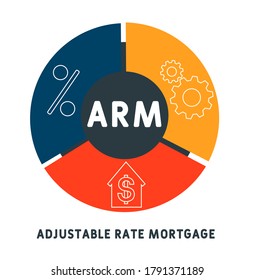 ARM -  Adjustable Rate Mortgage. business concept background. vector illustration concept with keywords and icons. lettering illustration with icons for web banner, flyer, landing page, presentation