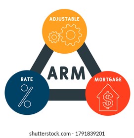 ARM -  Adjustable Rate Mortgage. business concept background. vector illustration concept with keywords and icons. lettering illustration with icons for web banner, flyer, landing page, presentation