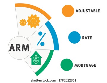 ARM -  Adjustable Rate Mortgage. business concept background. vector illustration concept with keywords and icons. lettering illustration with icons for web banner, flyer, landing page, presentation