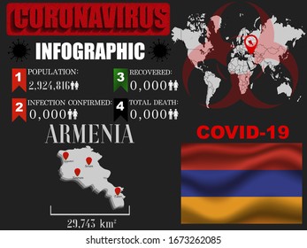 Armenia Coronavirus COVID-19 bacteria outbreak. Pandemic 2020 vector illustration background. World National flag with country silhouette, infographic, data object and symbol