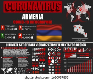 Armenia Coronavirus COVID-19 bacteria outbreak. Pandemic 2020 vector background. World map, national flag, country silhouette, infographic, data base, design object, symbol element template