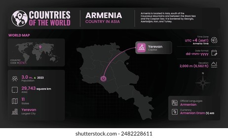 Armenia Map Detailed Insights on Geography, Population and Key Facts-Vector Design