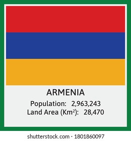 Armenien-Nationalflagge in Vektorgrafik mit einigen Details über Bevölkerungszahl und Landfläche