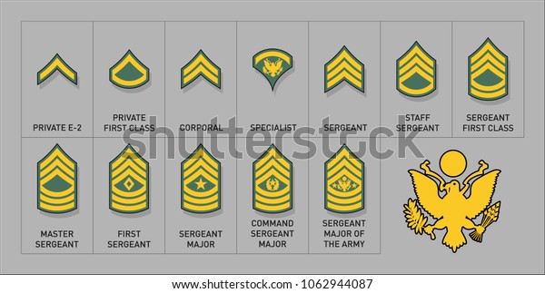 Army Enlisted Rank Clip Art