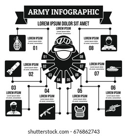 Army infographic banner concept. Simple illustration of army infographic vector poster concept for web