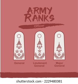 Army : The Military ranks of Thailand Vector Illustration