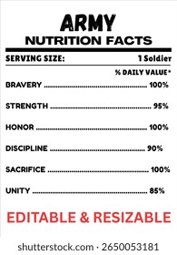 Rótulo de informações nutricionais do exército, Informações nutricionais militares, Rótulo de nutrição do exército	