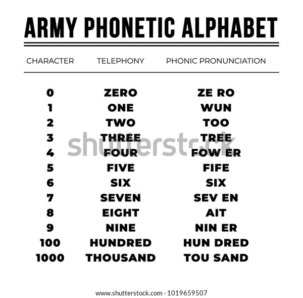 Phonetic Army Alphabet - Army Soldier Phonetic Alphabet Rookie Military Job Zazzle Com