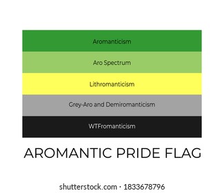 Aromantic Pride Rainbow Flags. Symbol of LGBT community. Vector flag sexual identity. Easy to edit template for banners, signs, logo design, etc.