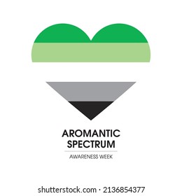 Vector de la Semana de Conciencia del Espectro Aromántico. Bandera de orgullo romántica en icono de forma cardíaca aislado en un fondo blanco. Día importante