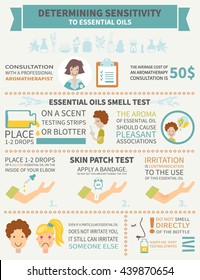 Aromatherapy infographic. Determining sensitivity to essential oils. All objects are conveniently grouped  and are easily editable.