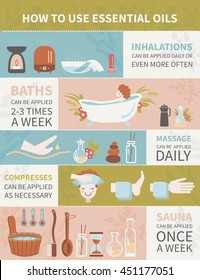 Aromatherapy infographic. How to use essential oils. All objects are conveniently grouped  and are easily editable.