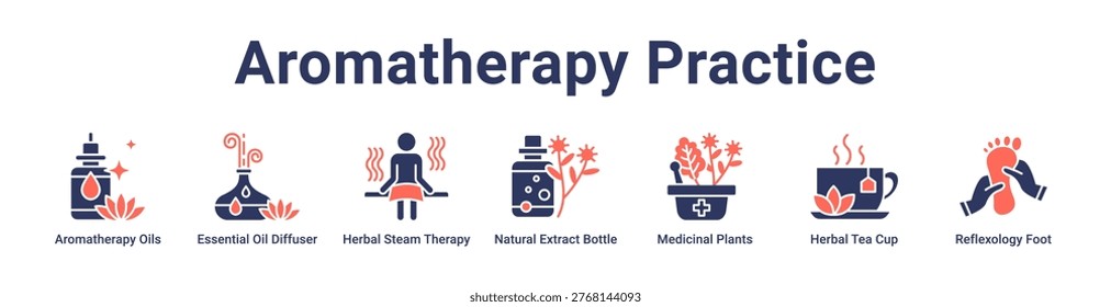-Aromatherapy Practice icon banner and collection