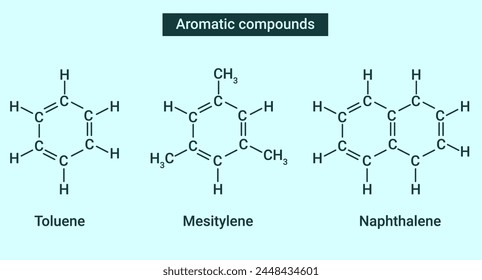 Aromatic compounds: Toluene, Mesitylene and Naphthalene