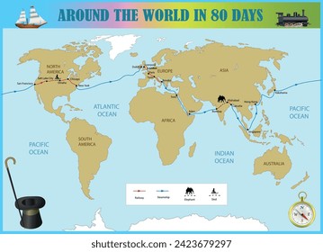 Around the World in 80 days map (based on the novel by Jules Verne). Science education vector illustration