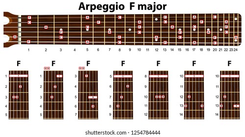 Arpeggios in F major. Set of vector guitar chords. Tab. Tablature Figured figure. Guitar lesson