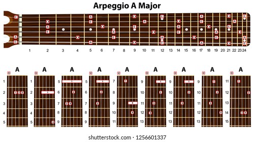 Arpeggios in A major. Set of vector guitar chords. Tab. Tablature Figured figure. Guitar lesson