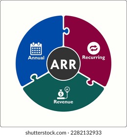 ARR - Annual Recurring Revenue Acronym. Infographic template with icons and description placeholder