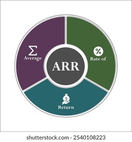 ARR - Acrónimo de Tasa Media de Retorno. Plantilla de infografía con iconos y marcador de posición de descripción