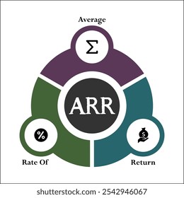 ARR - Acrónimo de Tasa Media de Retorno. Plantilla de infografía con iconos y marcador de posición de descripción