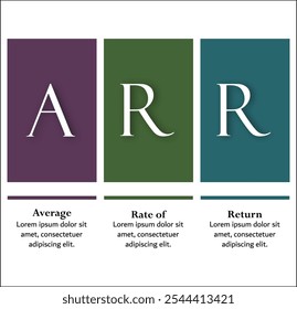 ARR - Acrónimo de Tasa Media de Retorno. Plantilla de infografía con iconos y marcador de posición de descripción