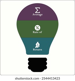 ARR - Acrónimo de Tasa Media de Retorno. Plantilla de infografía con iconos y marcador de posición de descripción