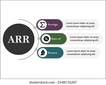 ARR - Acrónimo de Tasa Media de Retorno. Plantilla de infografía con iconos y marcador de posición de descripción