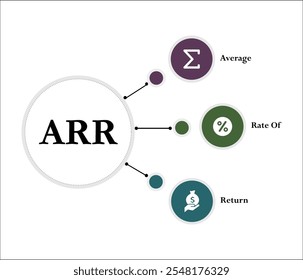 ARR - Acrónimo de Tasa Media de Retorno. Plantilla de infografía con iconos y marcador de posición de descripción