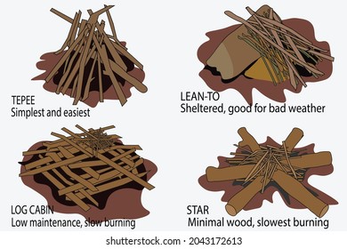 Arrangement of wood and twigs to make an outdoor bonfire. Survival way to cook and warm