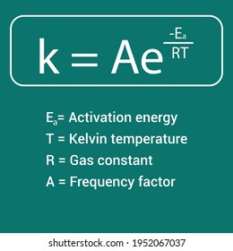 the arrhenius equation rate constant