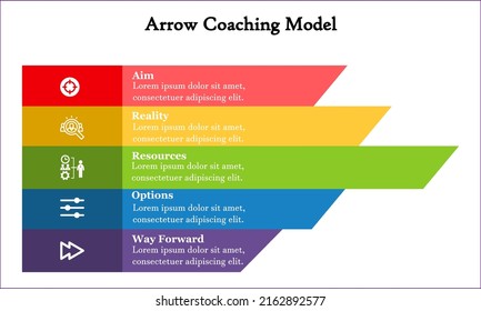 Arrow Coaching Model - Aim, Reality, Resources, Options, Way Forward. Infographic template with Icons and description placeholder