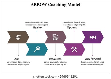 Arrow Coaching Model - Aim, Reality, Resources, Options, Way forward. Infographic template with icons and description placeholder