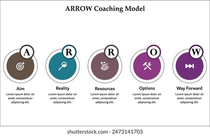 Arrow Coaching Model - Ziel, Realität, Ressourcen, Optionen, Weg nach vorne. Infografische Vorlage mit Symbolen und Beschreibungsplatzhalter