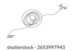 An arrow draws a complex and gobbledygook-like path from "start" to "finish" diagonally, the path is full of curves and difficult to navigate