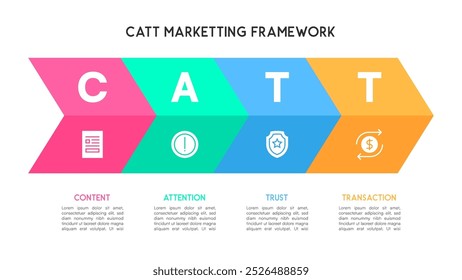 Infografía del Marco de Marketing CATT para Contenido, Atención, Confianza, Transacción
