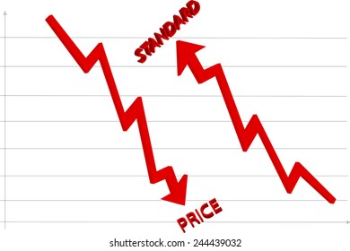 arrow graph of price and standard